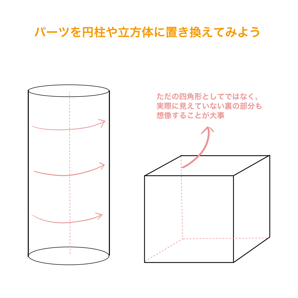 初学者向 几分钟就能学会 让线稿变得立体的简单技巧 Medibang Paint