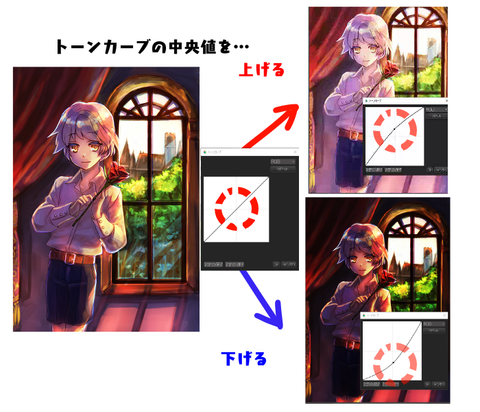 テクニック トーンカーブとは 仕組みを理解してお絵描きに役立てよう メディバンペイント Medibang Paint