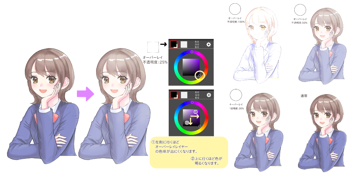 オーバーレイでできる かんたん仕上げのやり方 Medibang Paint 無料のイラスト マンガ制作ツール