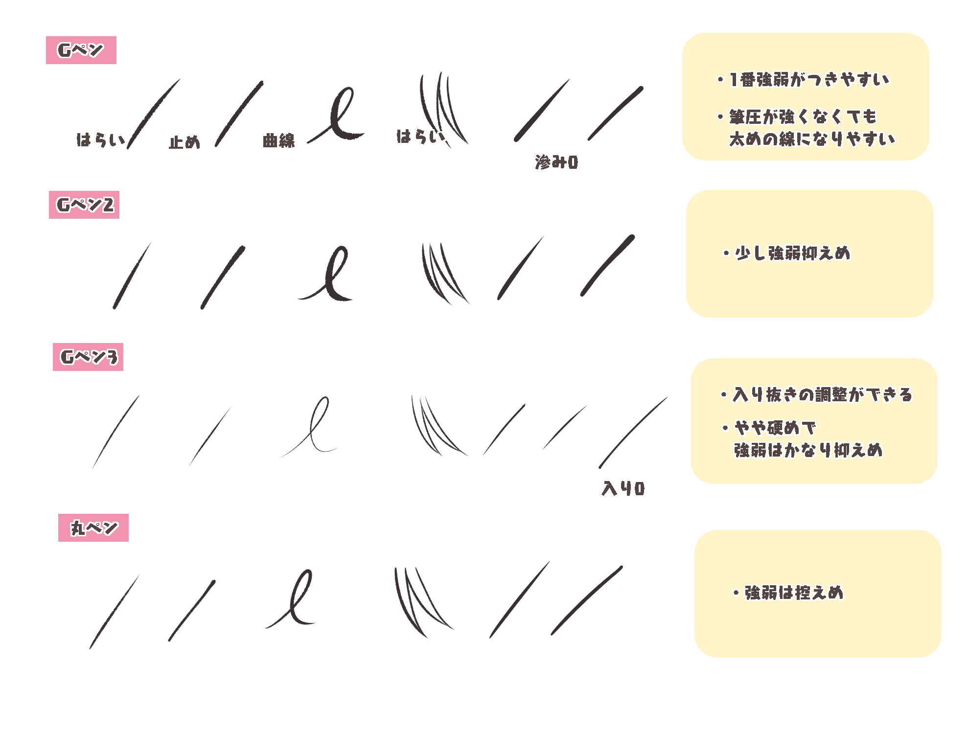 For beginners] Let's try drawing line art (3) Brushes change! Atmosphere of  Illustration [For Smartphones]