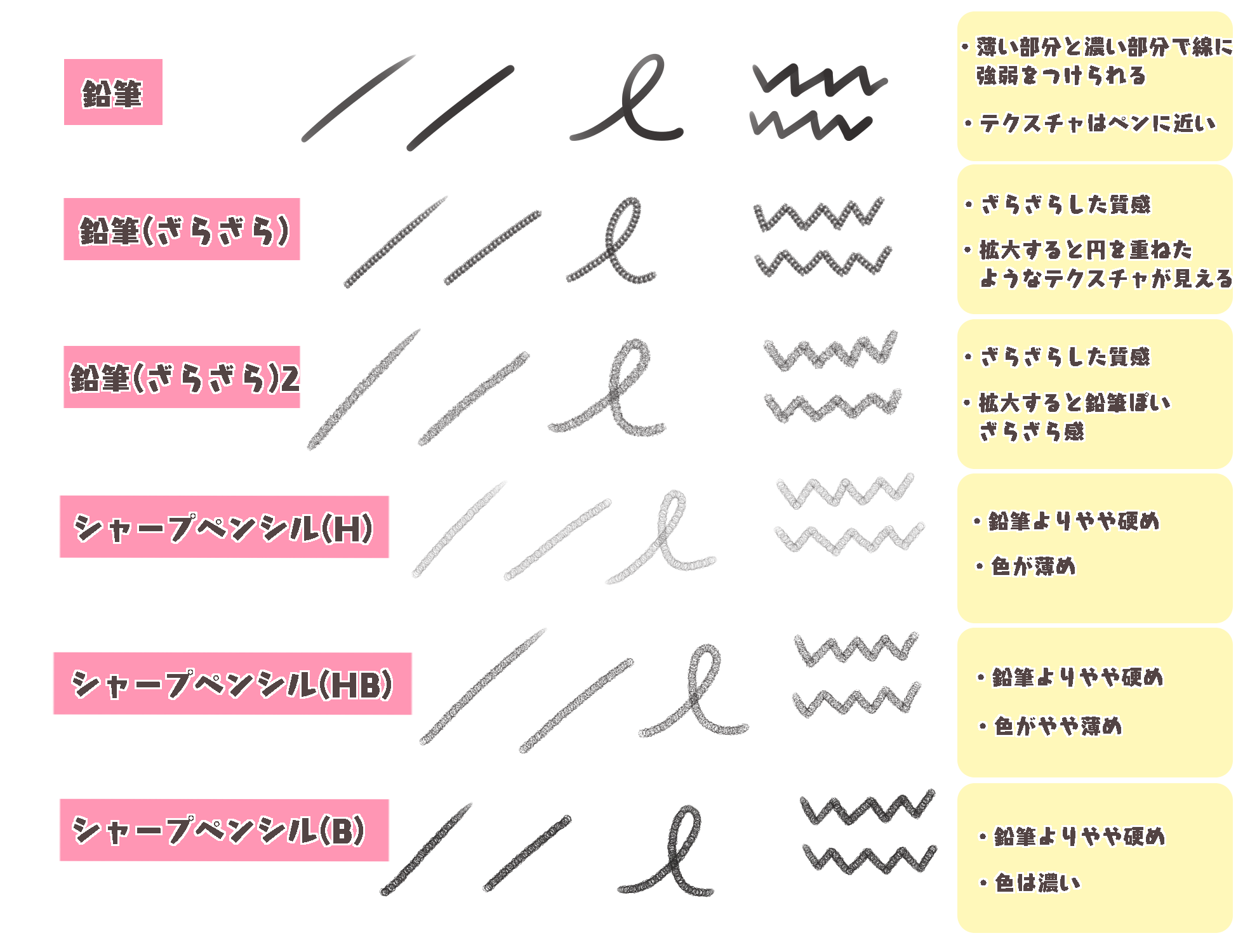 For beginners] Let's try drawing line art (3) Brushes change! Atmosphere of  Illustration [For Smartphones]