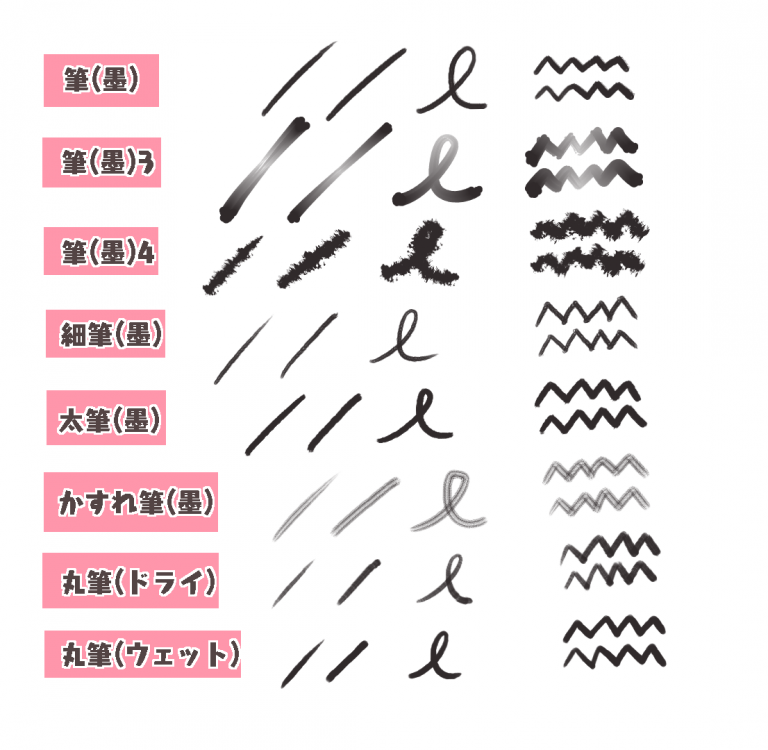 【初心者向け】線画を描いてみよう③ブラシで変わる！イラストの雰囲気【スマホ向け】 メディバンペイント(MediBang Paint)