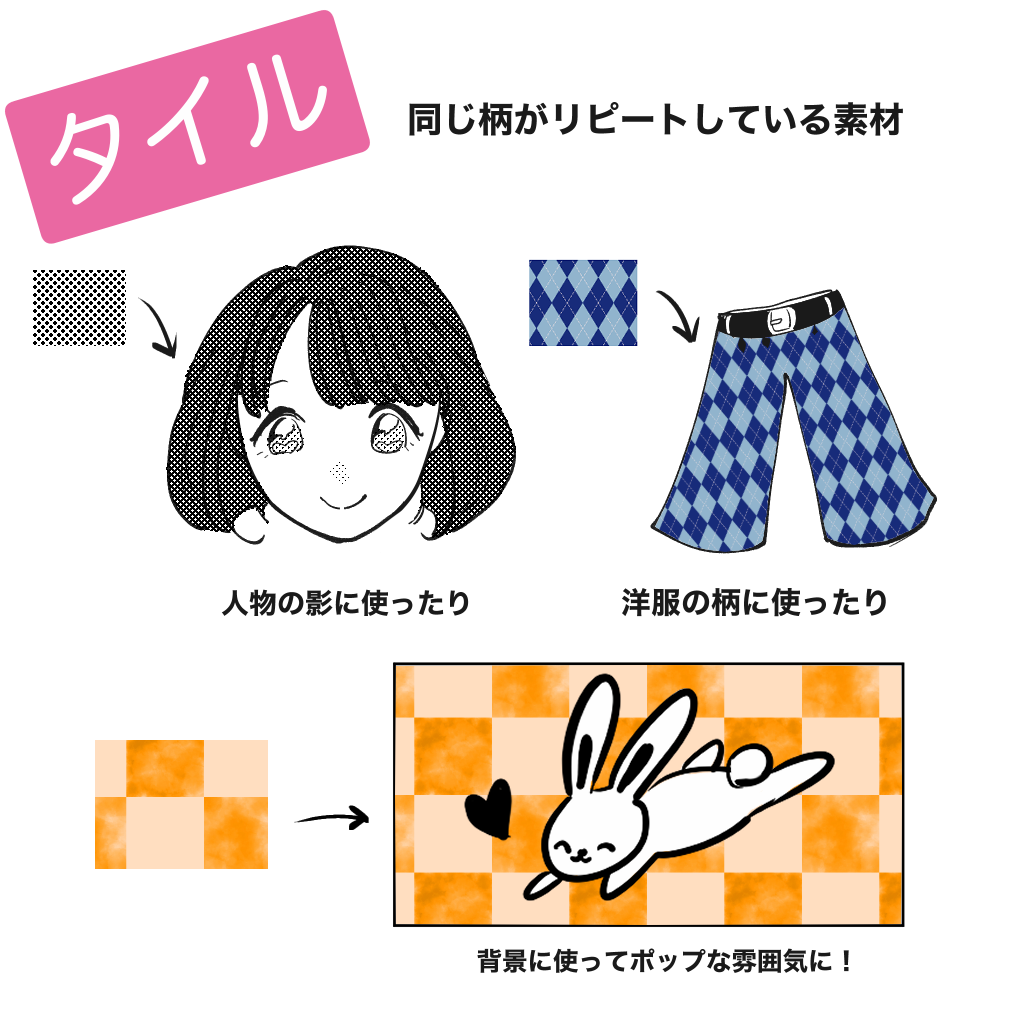 初心者向け めっちゃ便利 メディバンペイントの素材の使い方解説 メディバンペイント Medibang Paint