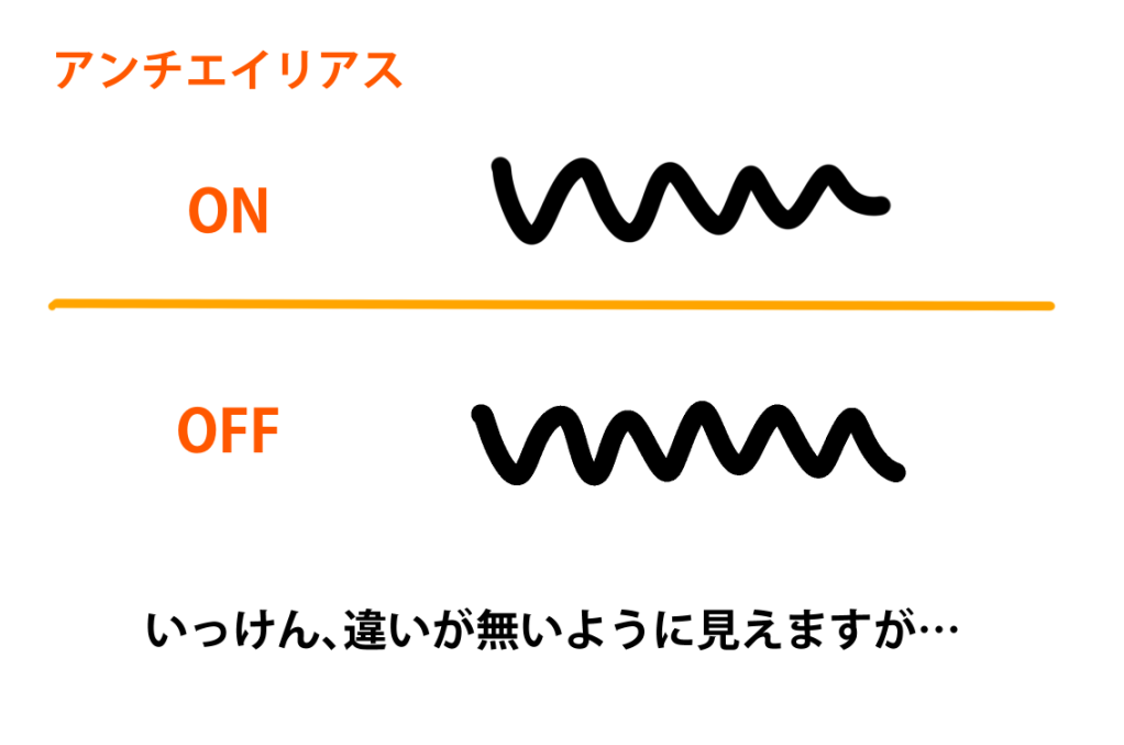 初心者向け アンチエイリアス機能を 切るべき人とは メディバンペイント Medibang Paint