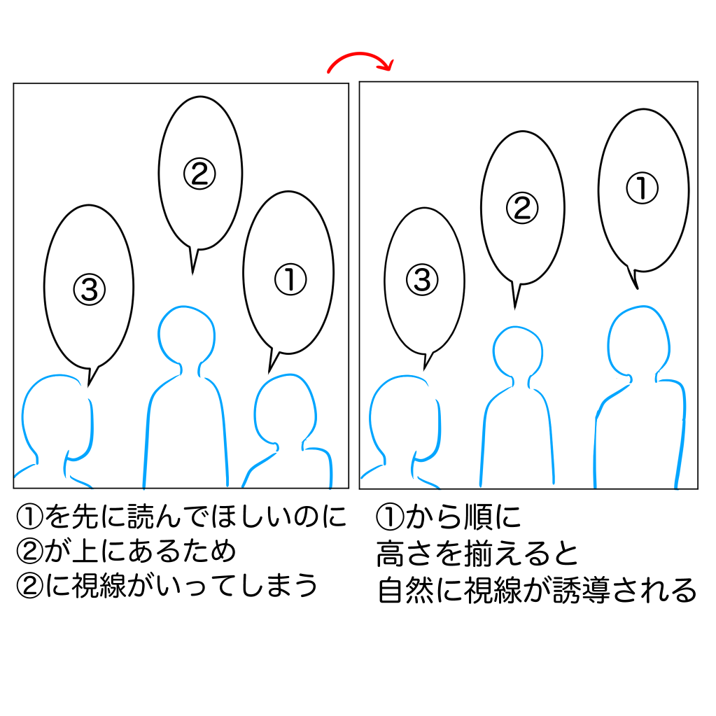 初心者向け 広告漫画家が伝授 読みやすい漫画にするための７つのコツ メディバンペイント Medibang Paint