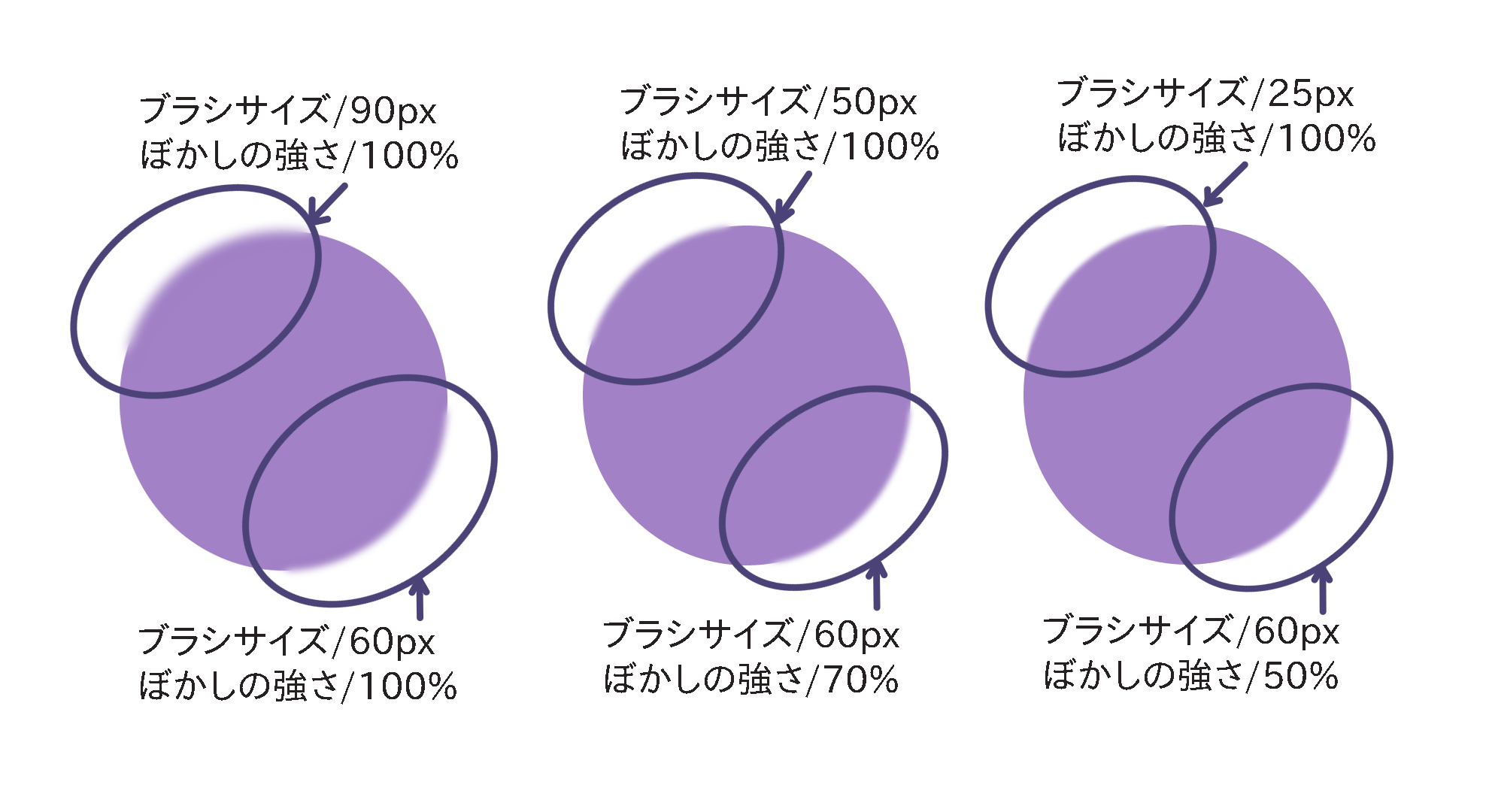 初心者向け 一部だけぼかして遠近感up ぼかしブラシの使い方 メディバンペイント Medibang Paint