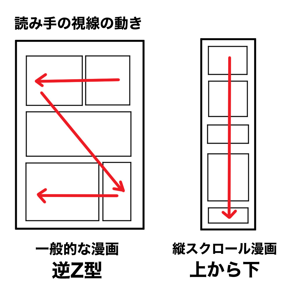 初心者向け スマホで読見やすい 縦スクロール漫画の作り方 Medibang Paint 無料のイラスト マンガ制作ツール