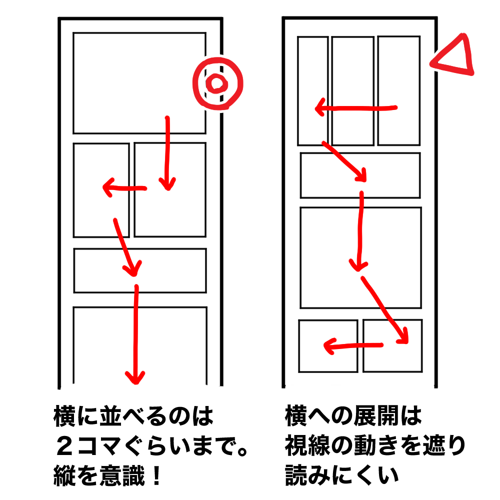 初心者向け スマホで読見やすい 縦スクロール漫画の作り方 メディバンペイント Medibang Paint