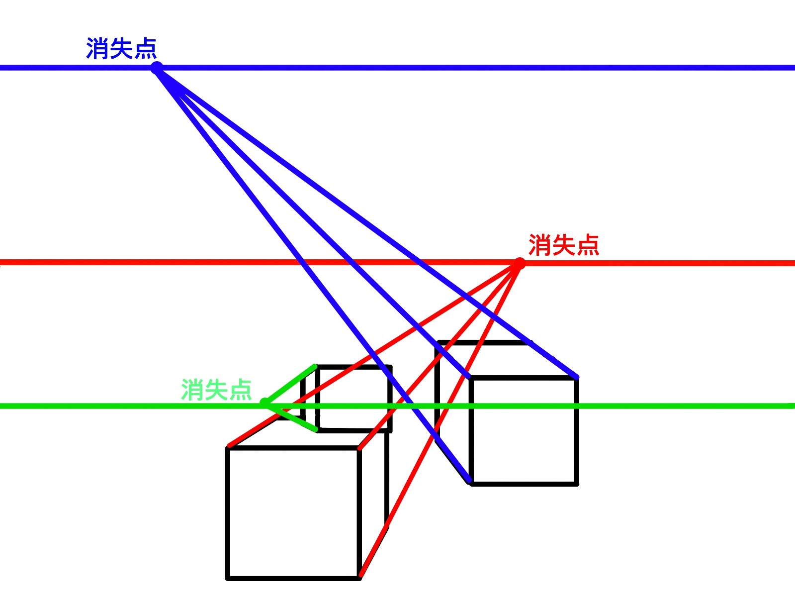 アイレベル 複数の立方体を自然に描くポイント パース メディバンペイント Medibang Paint