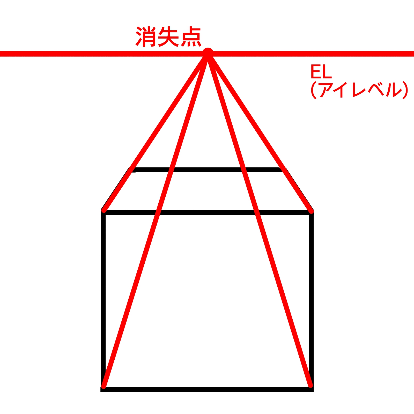 アイレベル 複数の立方体を自然に描くポイント パース メディバンペイント Medibang Paint