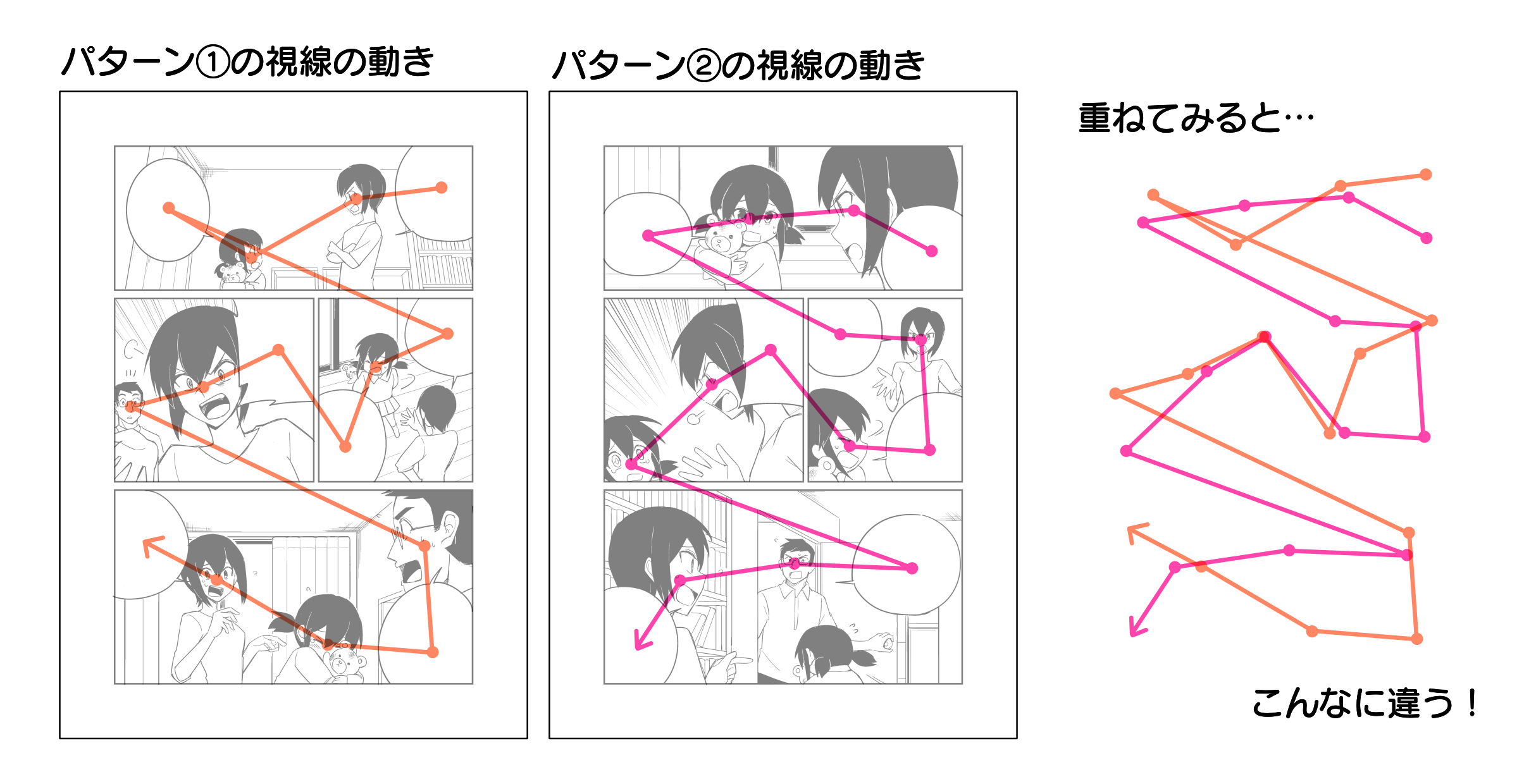 コマ 割り やり方