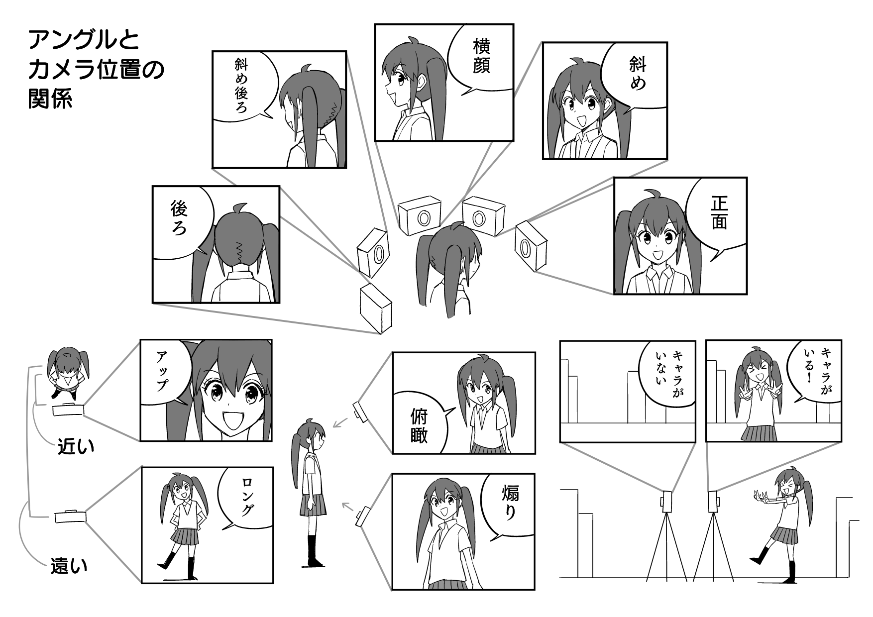 初心者マンガ講座06 コマ割り 画面作りについて考えよう メディバンペイント Medibang Paint