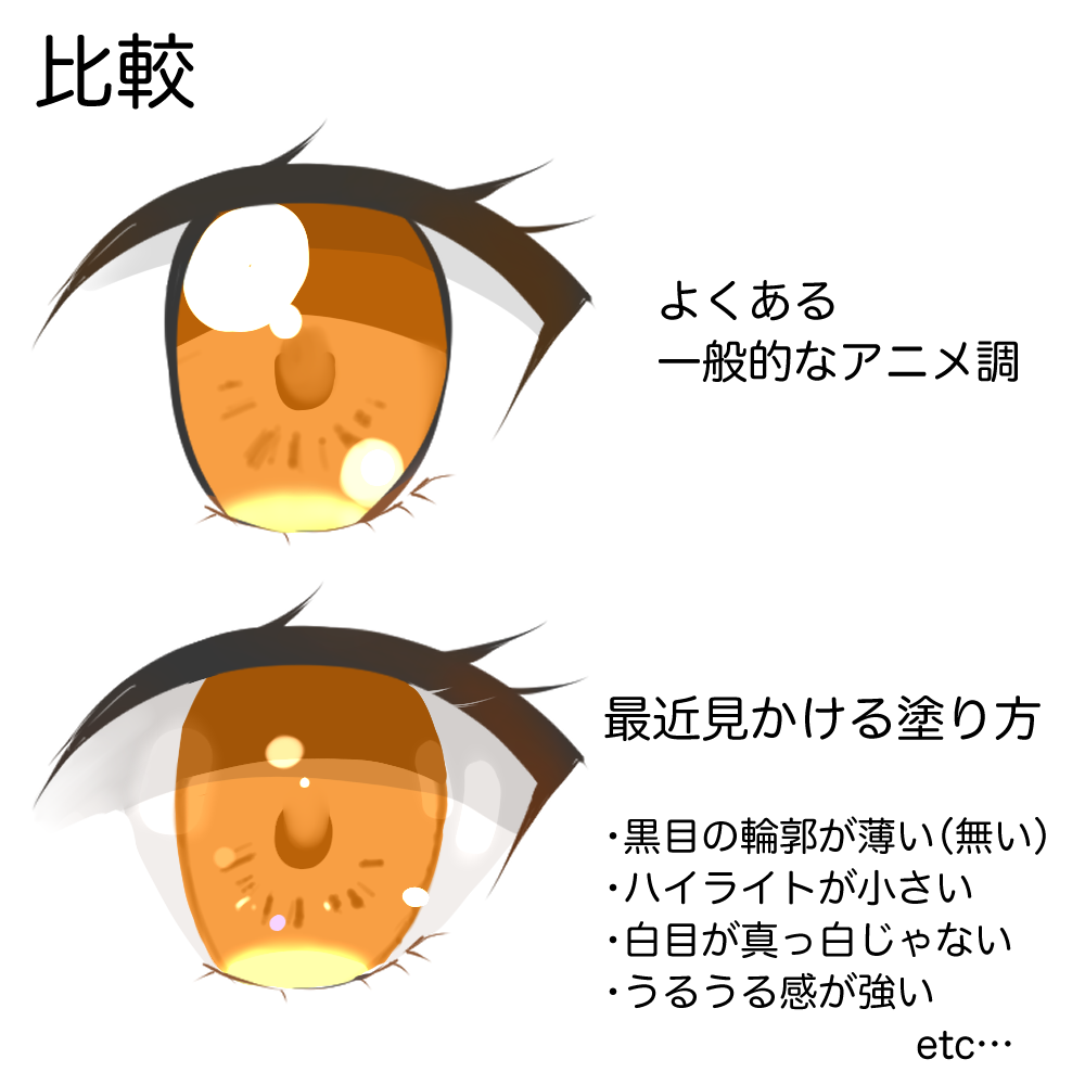 やってみよう メディバンでできる 最近流行りのあの塗り方 目のまわり編 メディバンペイント Medibang Paint