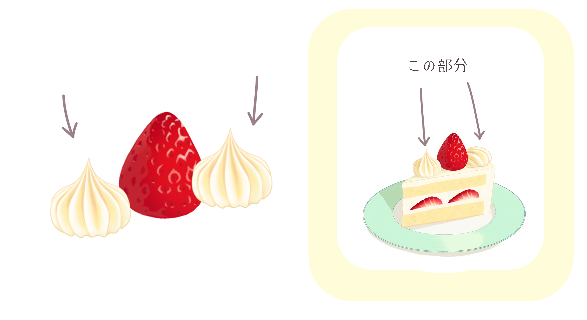 食べ物の描き方 ブラシを使ってショートケーキを描いてみよう 初心者向け Medibang Paint 無料のイラスト マンガ制作ツール