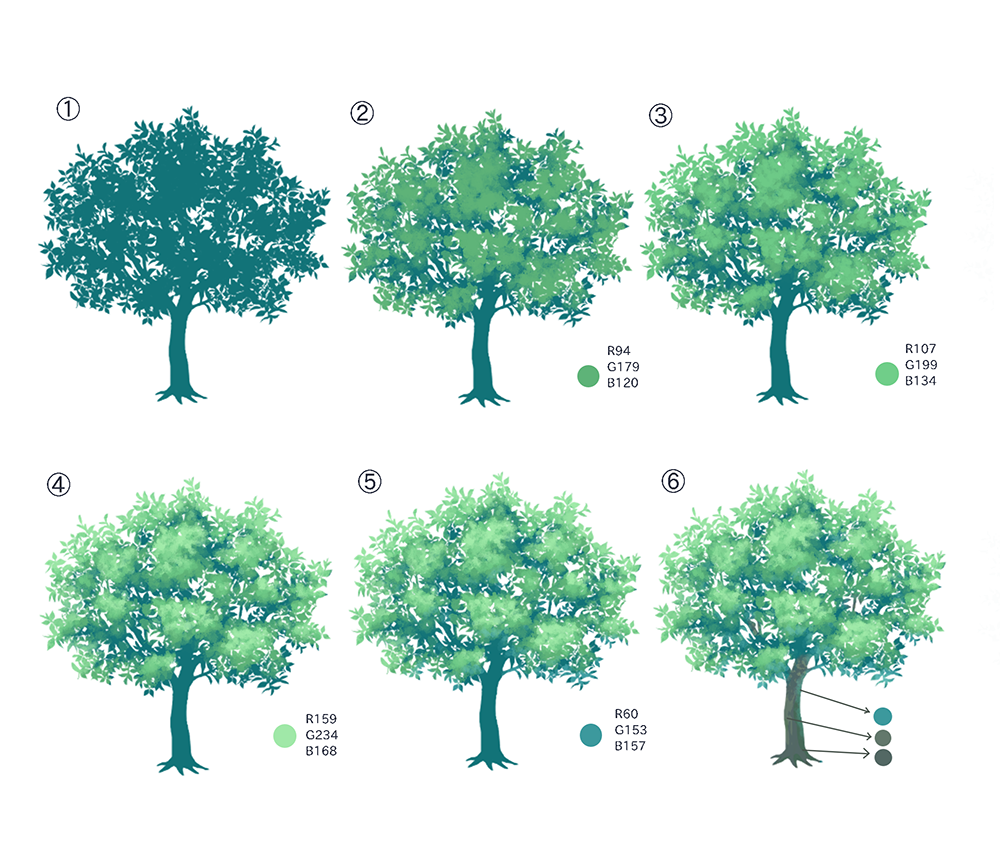 proceso para añadir color a un árbol
