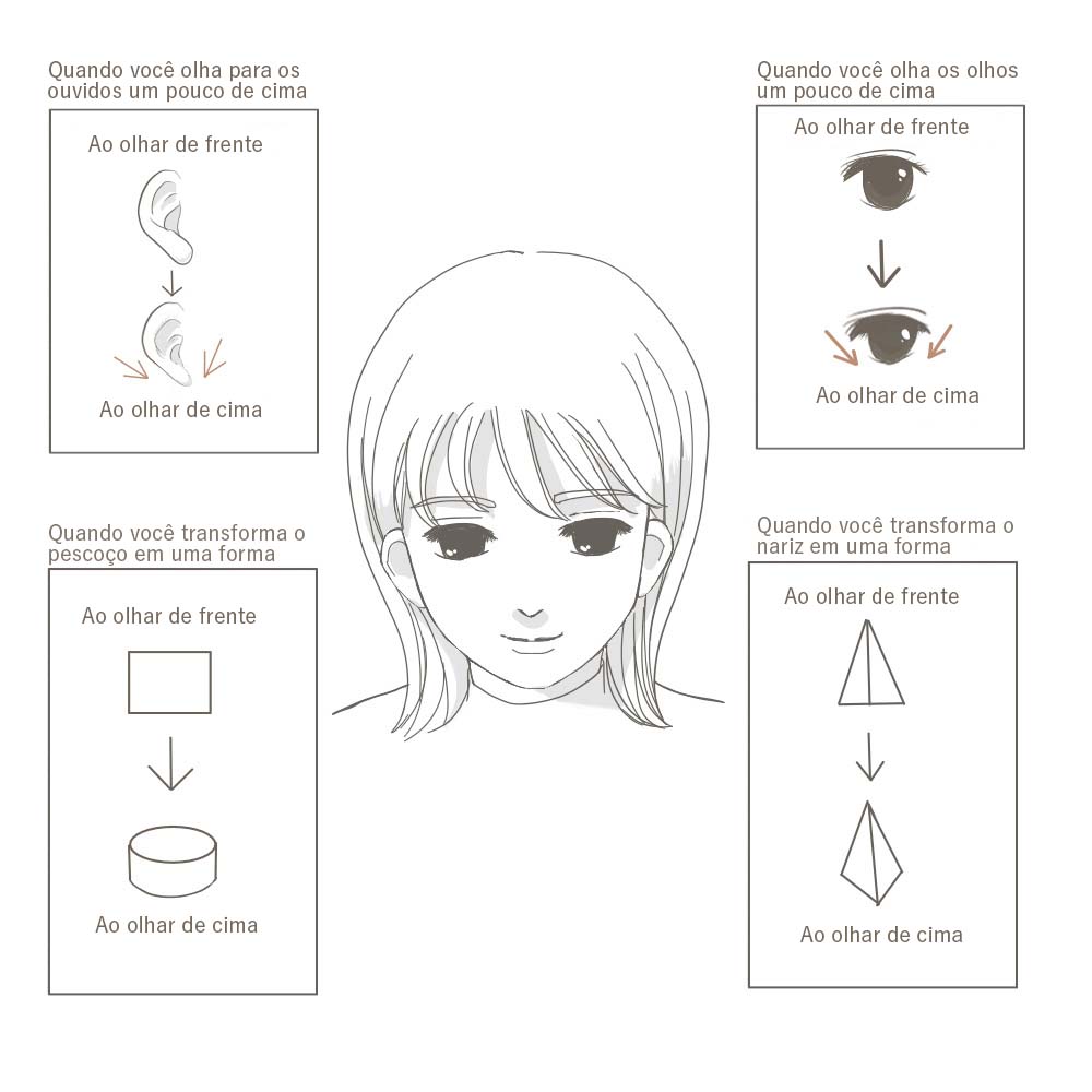 Assim fica fácil Desenhar OLHOS DE ANIME!