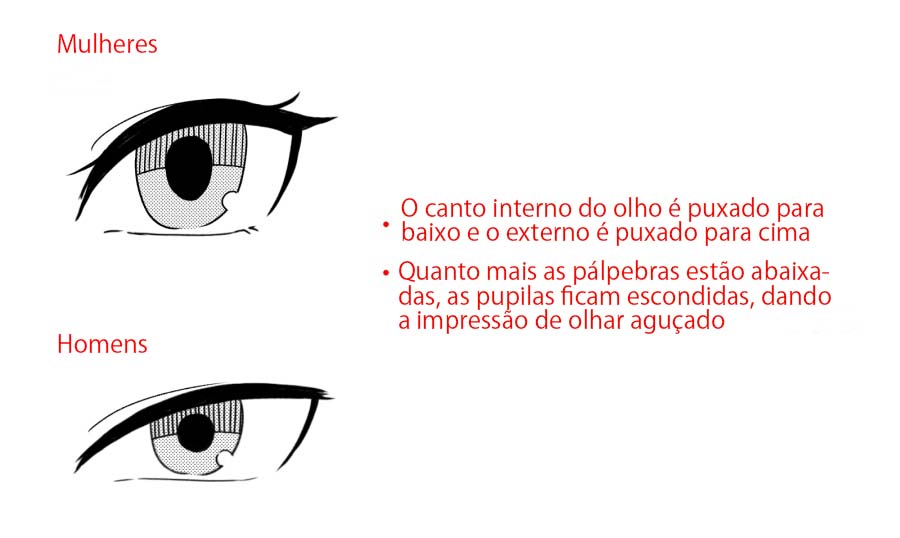 Vamos desenhar diferentes formas de olhos para personalizar o personagem!