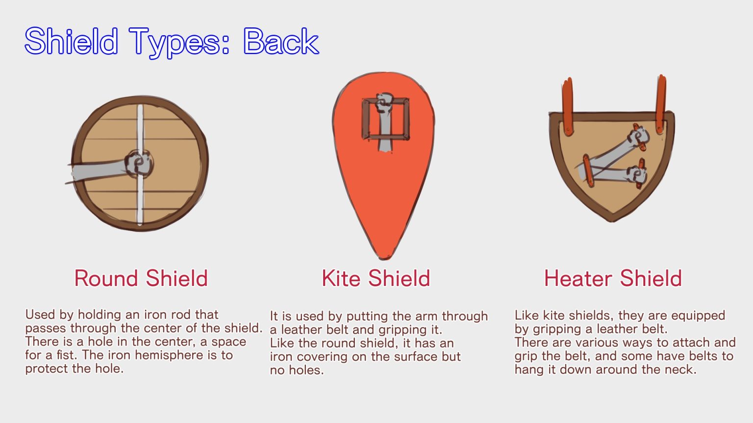 【Weapon a Weaponsmith ～Shield Edition～ MediBang Paint