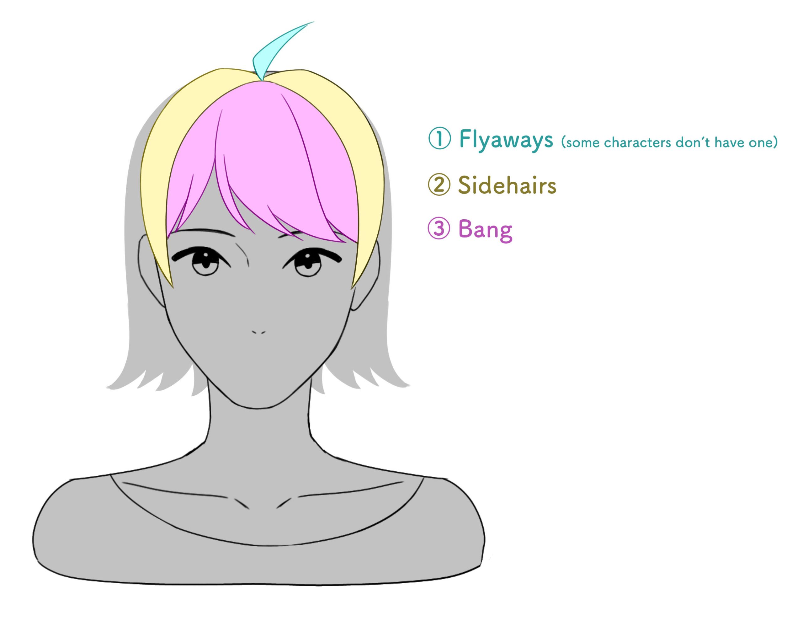 Drawing bangs that make the character look attractive | MediBang Paint ...