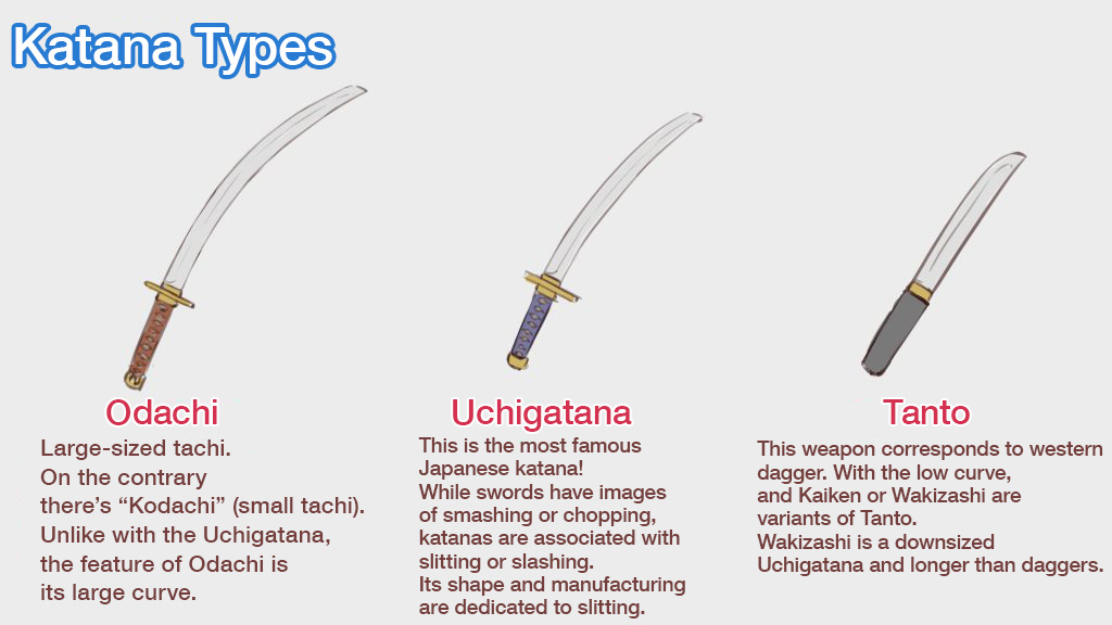 uchigatana vs katana