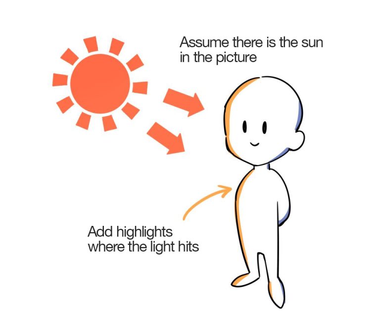 How to draw highlights in paintings MediBang Paint the free digital