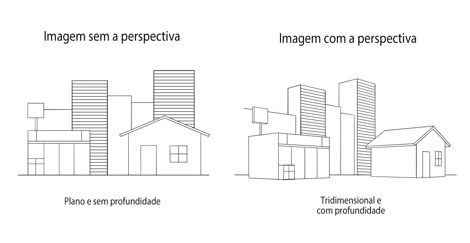 Desenho Iniciante a mão livre (nível 1)