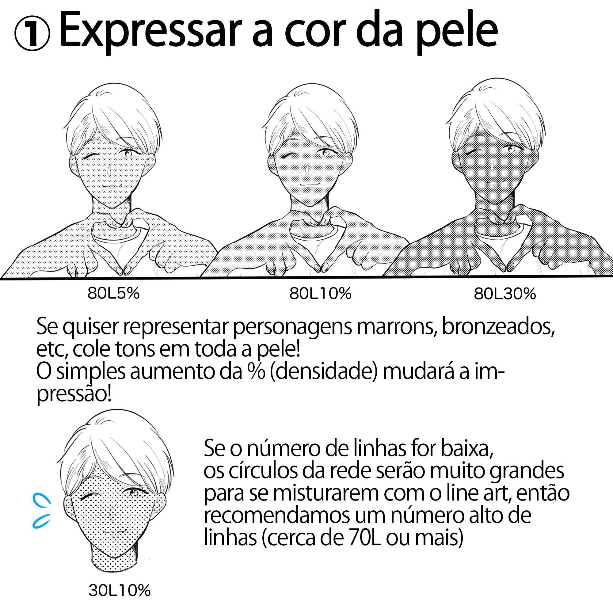 Pontos-chave e como desenhar expressões faciais [rostos sorridentes,  chorosos e zangados]