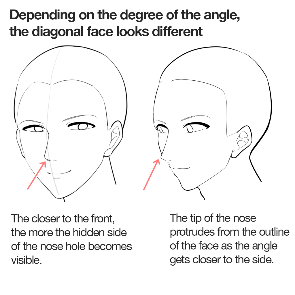 Difference Between Drawing Male and Female Anime / Manga Heads & Faces -  How to Draw Step by Step Drawing Tutorials
